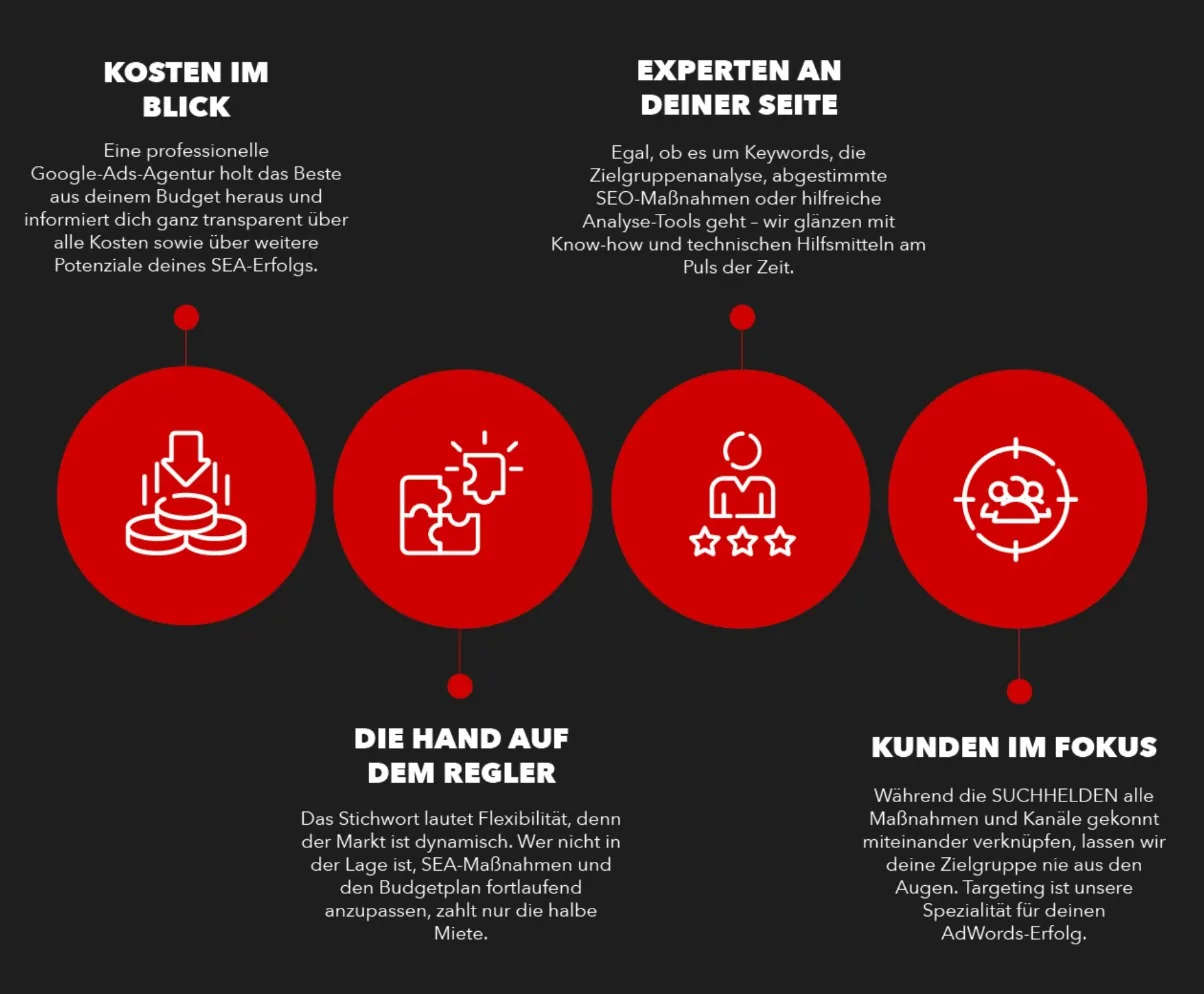 Google Ads Agentur Frankfurt: Deine Vorteile bei den Suchhelden Google Ads Agentur Frankfurt: Deine Vorteile bei den Suchhelden
