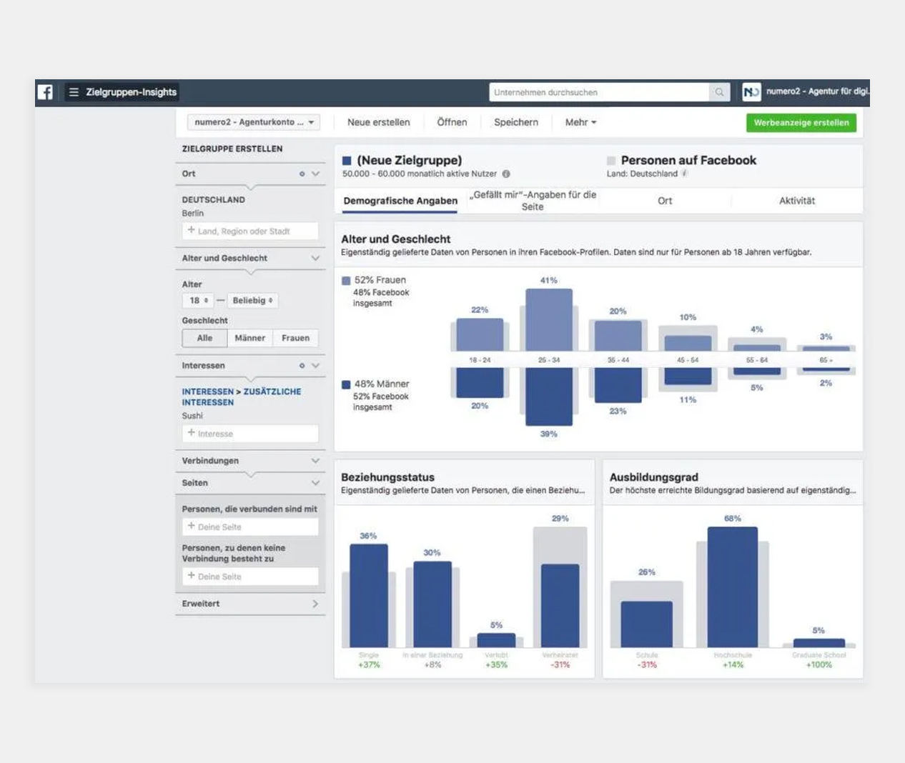 Facebook Business Manager: Zielgruppen Insights Facebook Business Manager: Zielgruppen Insights