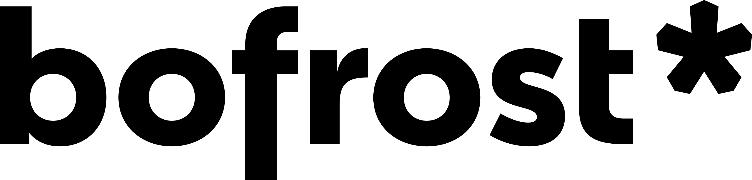 Unser SEO Agentur Kunde - bofrost