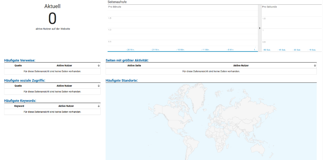 Google Analytics: Aktive Nutzer Auf Der Webseite