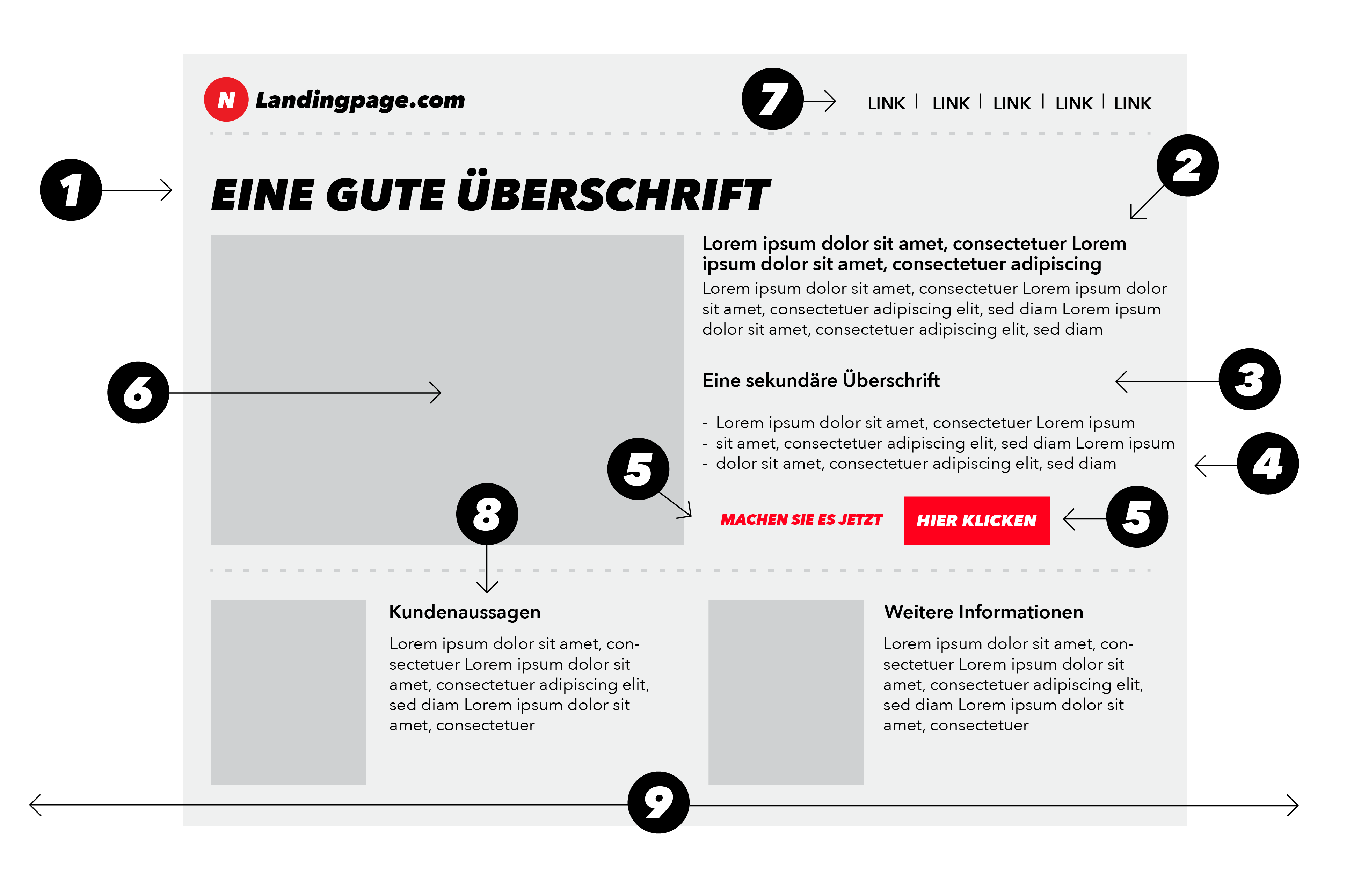 Übersicht – 9 Punkte für eine gute Landingpage