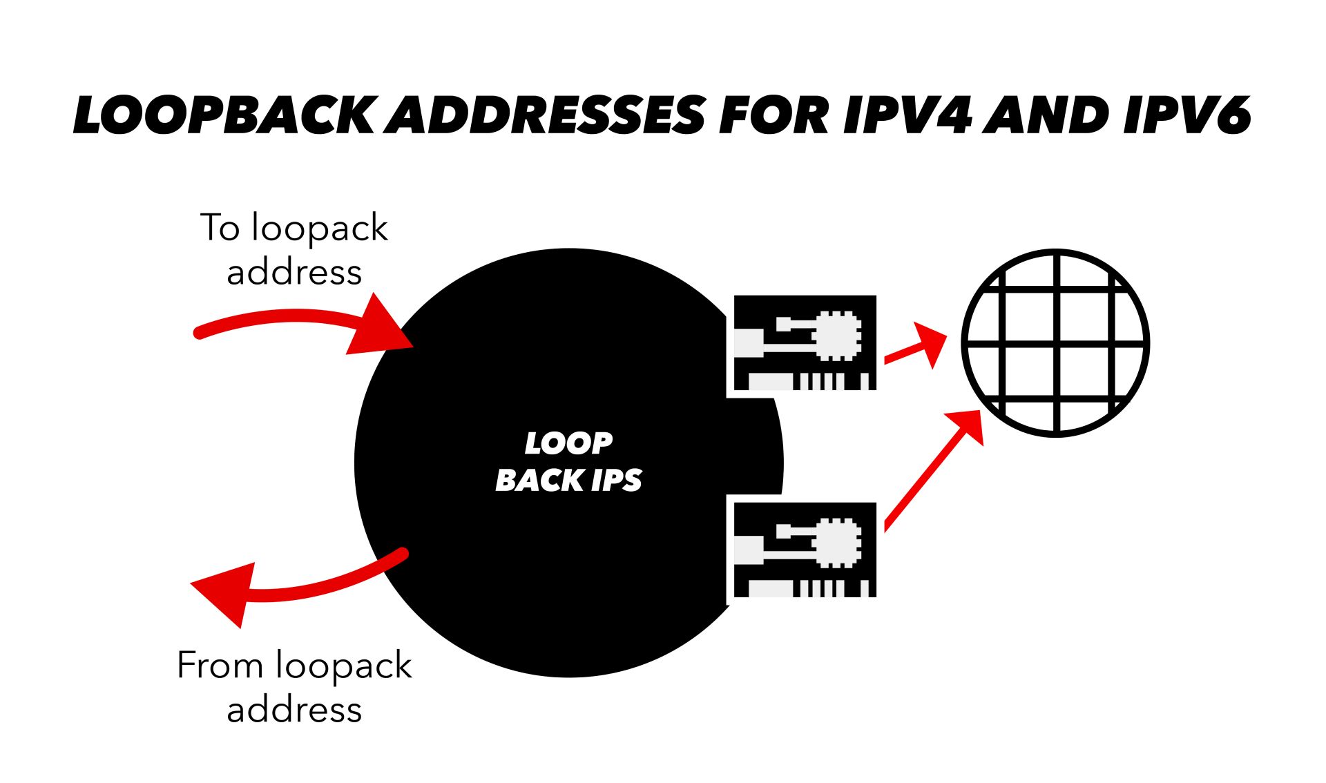 Loopback adresse