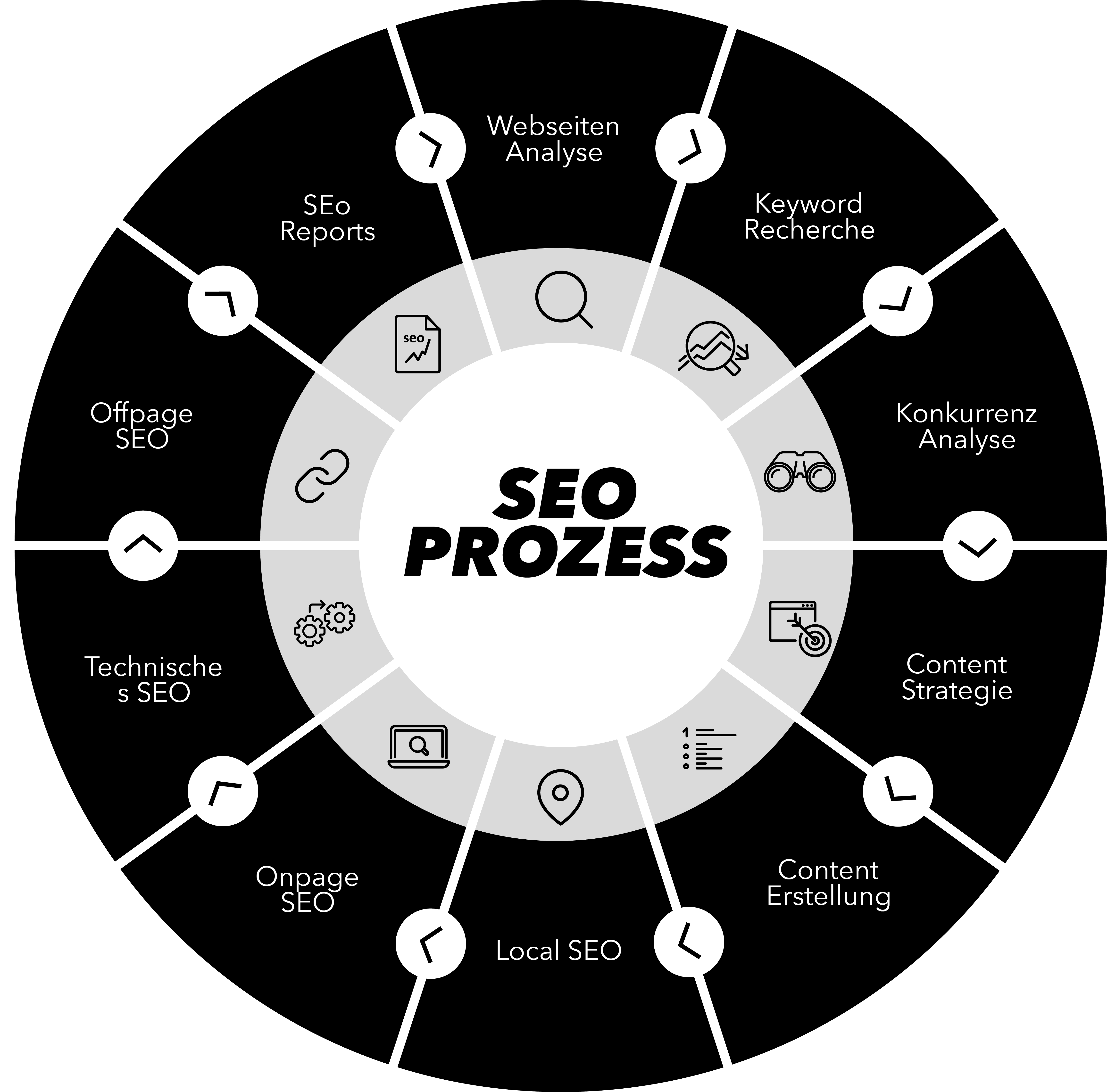 seo tester tool