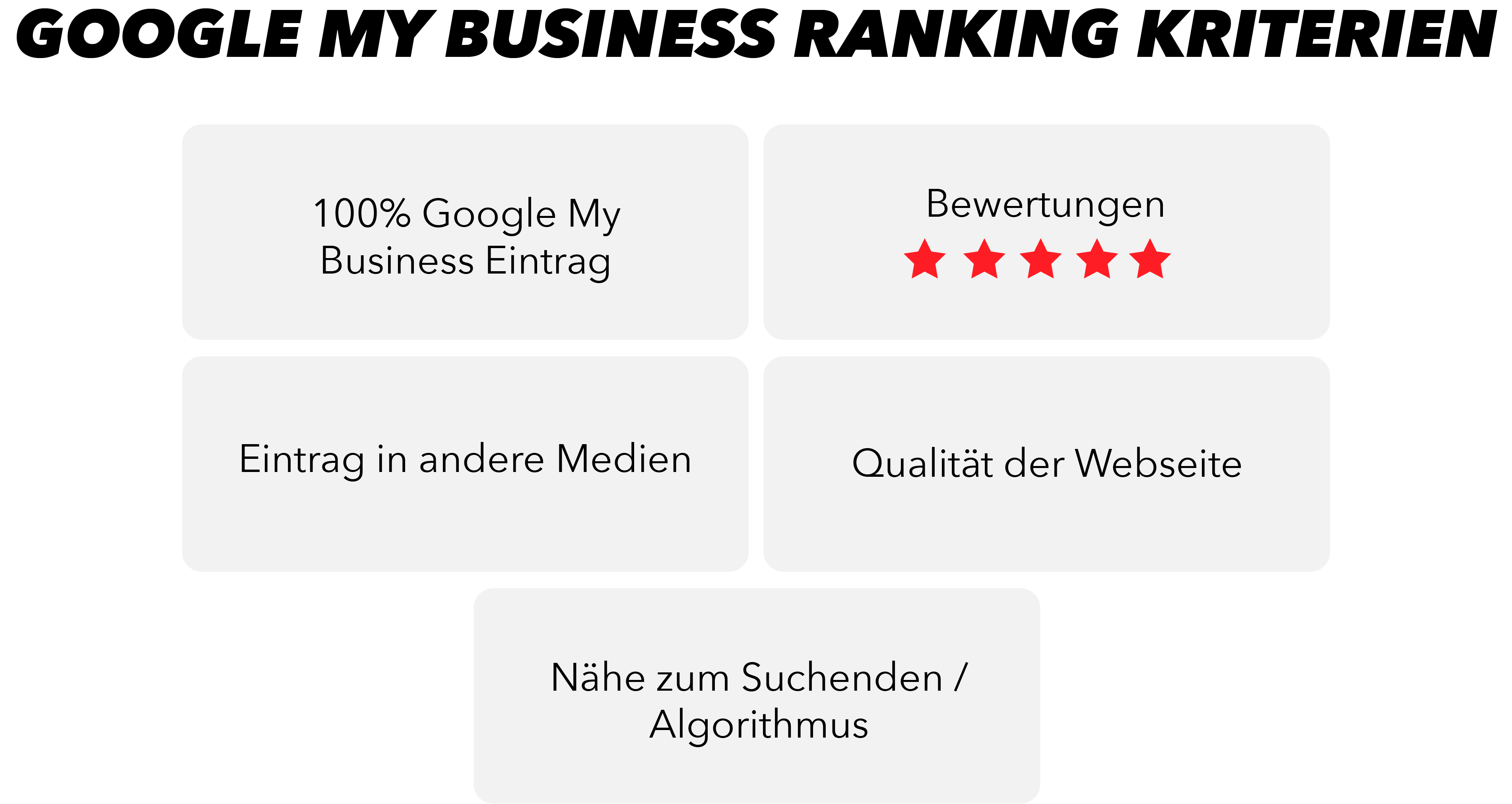 Google My Business Rankingfaktoren