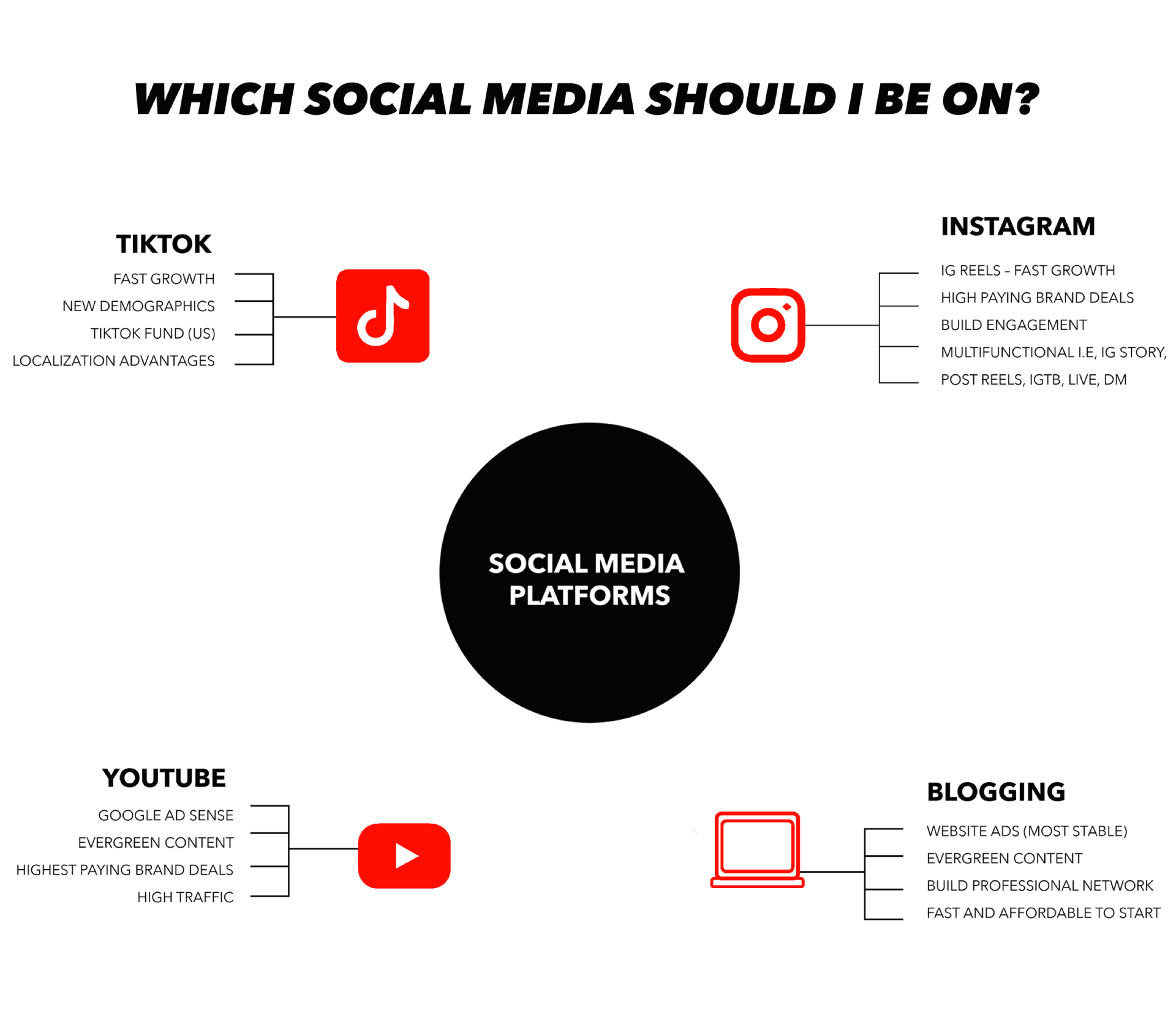 Social Media und TikTok Agentur Plattformen