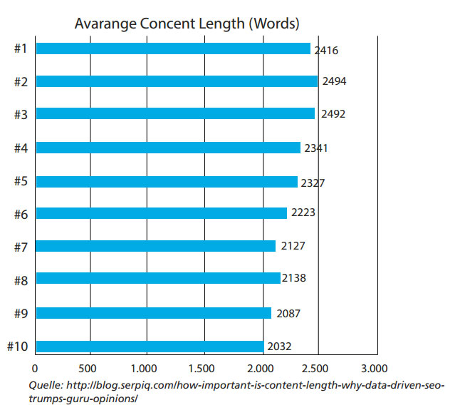uebersicht-ueber-die-wichtigkeit-der-textlaenge-in-der-onpage-optimierung.jpg