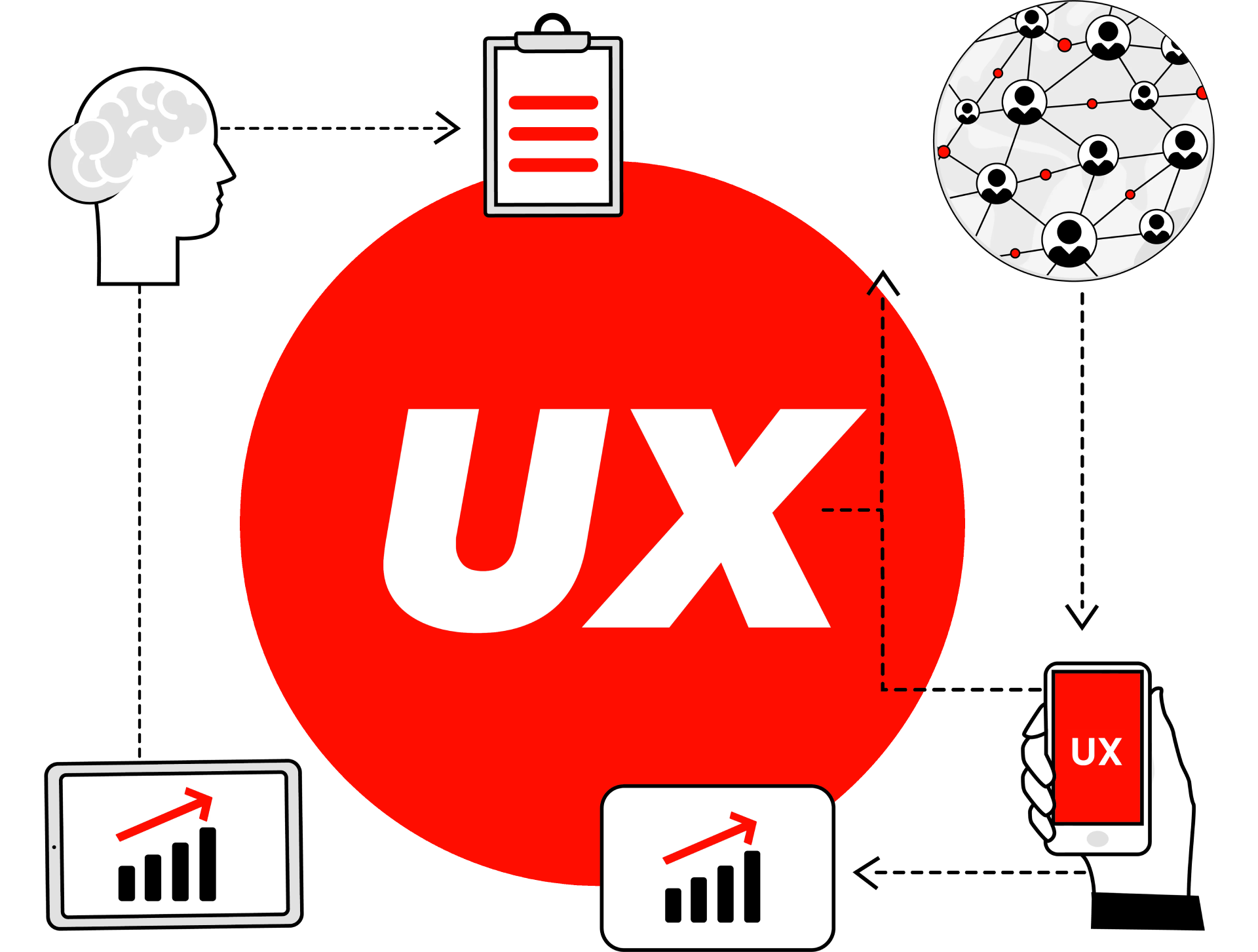 UX Design - Was ist das