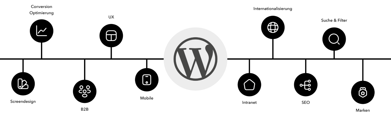 Wordpress-Agentur: relevante Aspekte für eine gelungene Website