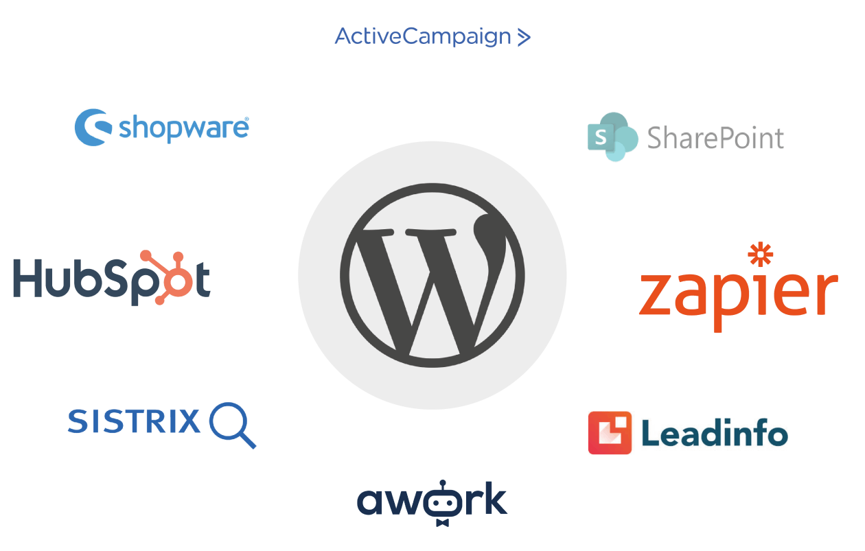 Wordpress-Agentur:  verschiedene Integrationssoftware und Plugins für Wordpress