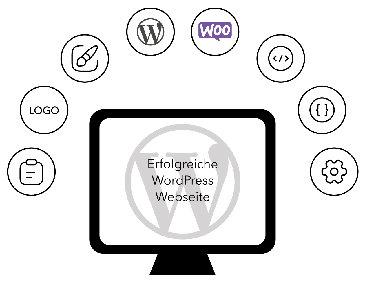 Mit einer Wordpress-Agentur zu einer guten Website – die wichtigsten Faktoren