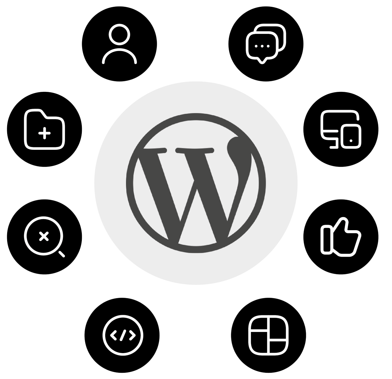 Wordpress-Agentur: die Funktionen von Wordpress für eine erfolgreiche Website 