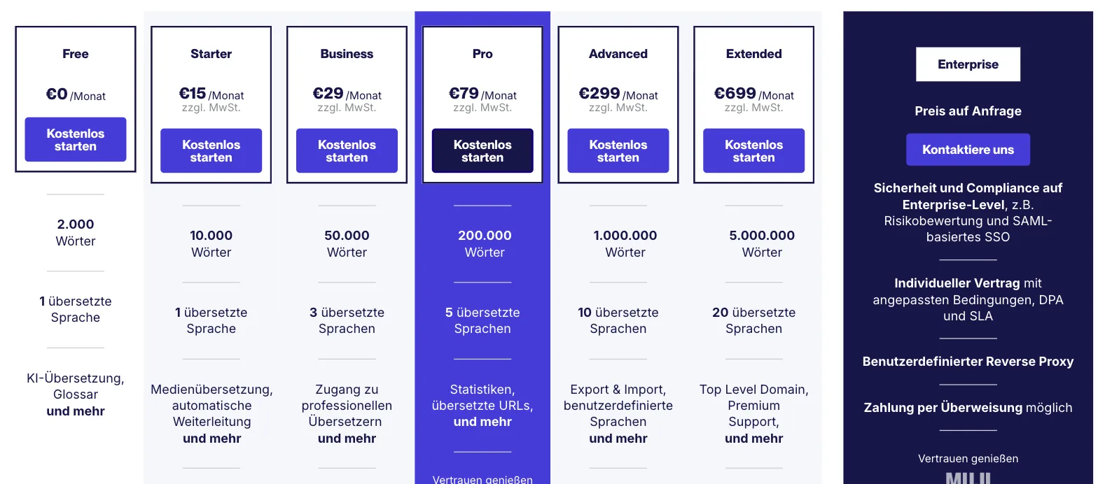 Weglot Preisseite, monatliche Zahlung: Free 0 € (2.000 Wörter, 1 Sprache), Starter 15 € (10.000 Wörter, 1 Sprache), Business 29 € (50.000 Wörter, 3 Sprachen), Pro 79 € (200.000 Wörter, 5 Sprachen), Advanced 299 € (1 Mio. Wörter, 10 Sprachen), Extended 699 € (5 Mio. Wörter, 20 Sprachen), Enterprise auf Anfrage